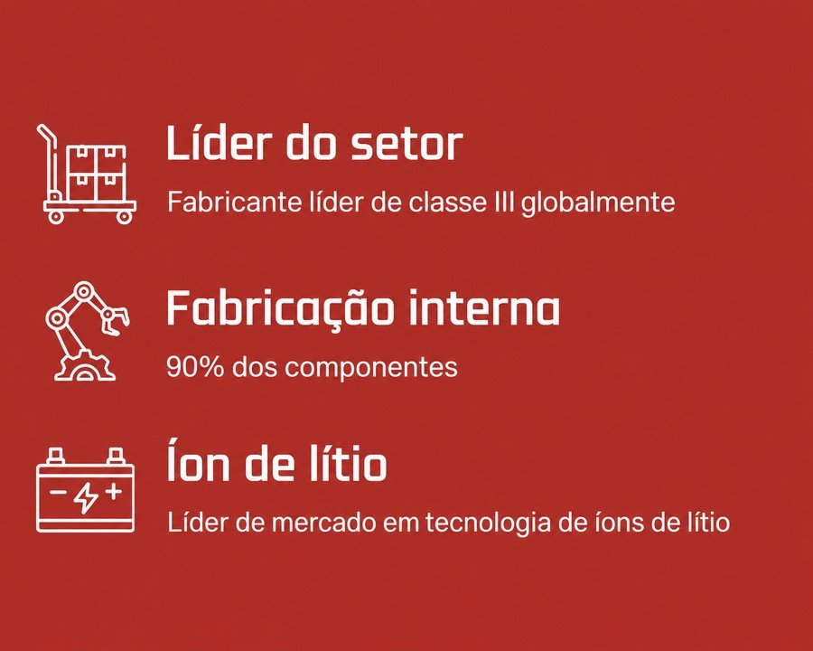 EP Equipment: líder do setor, fabricação interna de 90% dos componentes e liderança em tecnologia de íons de lítio